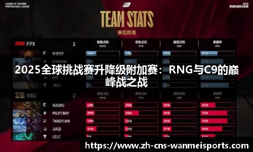 2025全球挑战赛升降级附加赛：RNG与C9的巅峰战之战